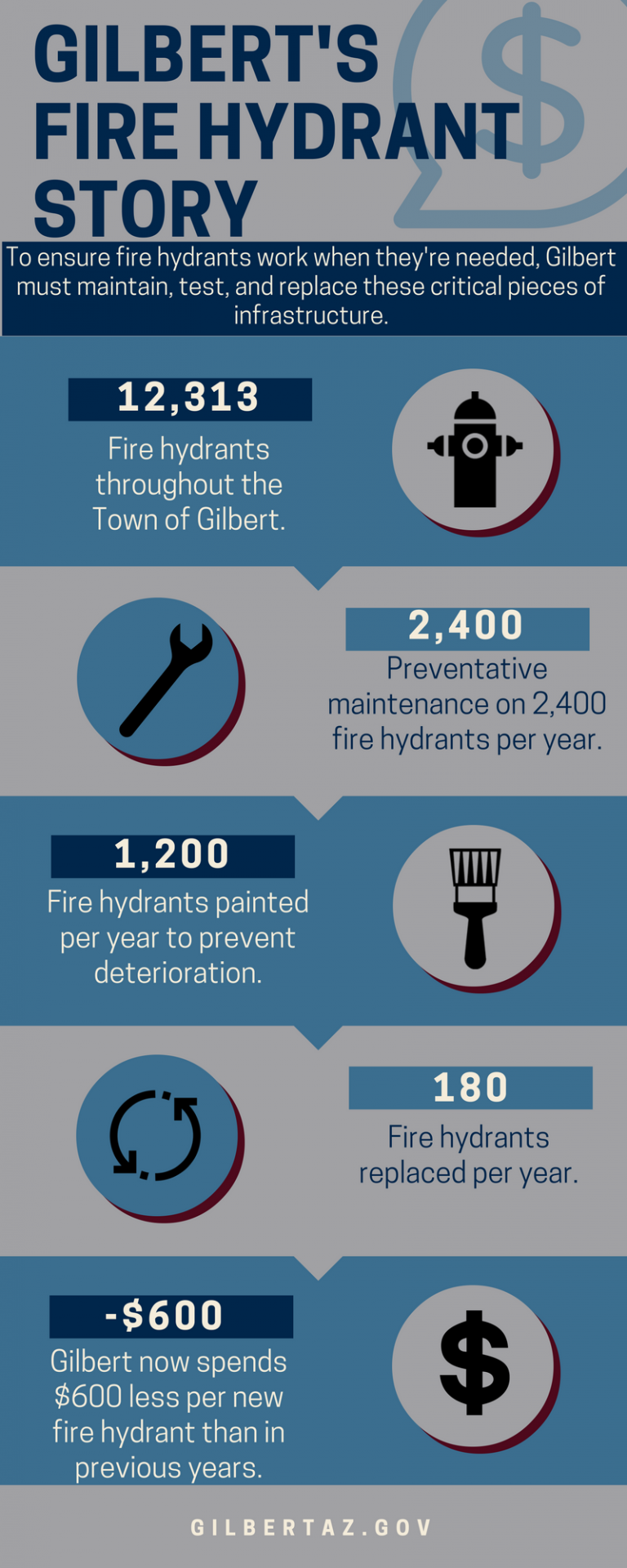 » Gilbert’s Fire Hydrant Story